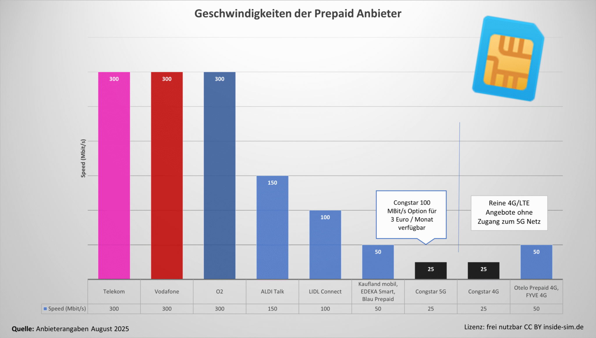 Erfahrungen Mit Prepaid Global